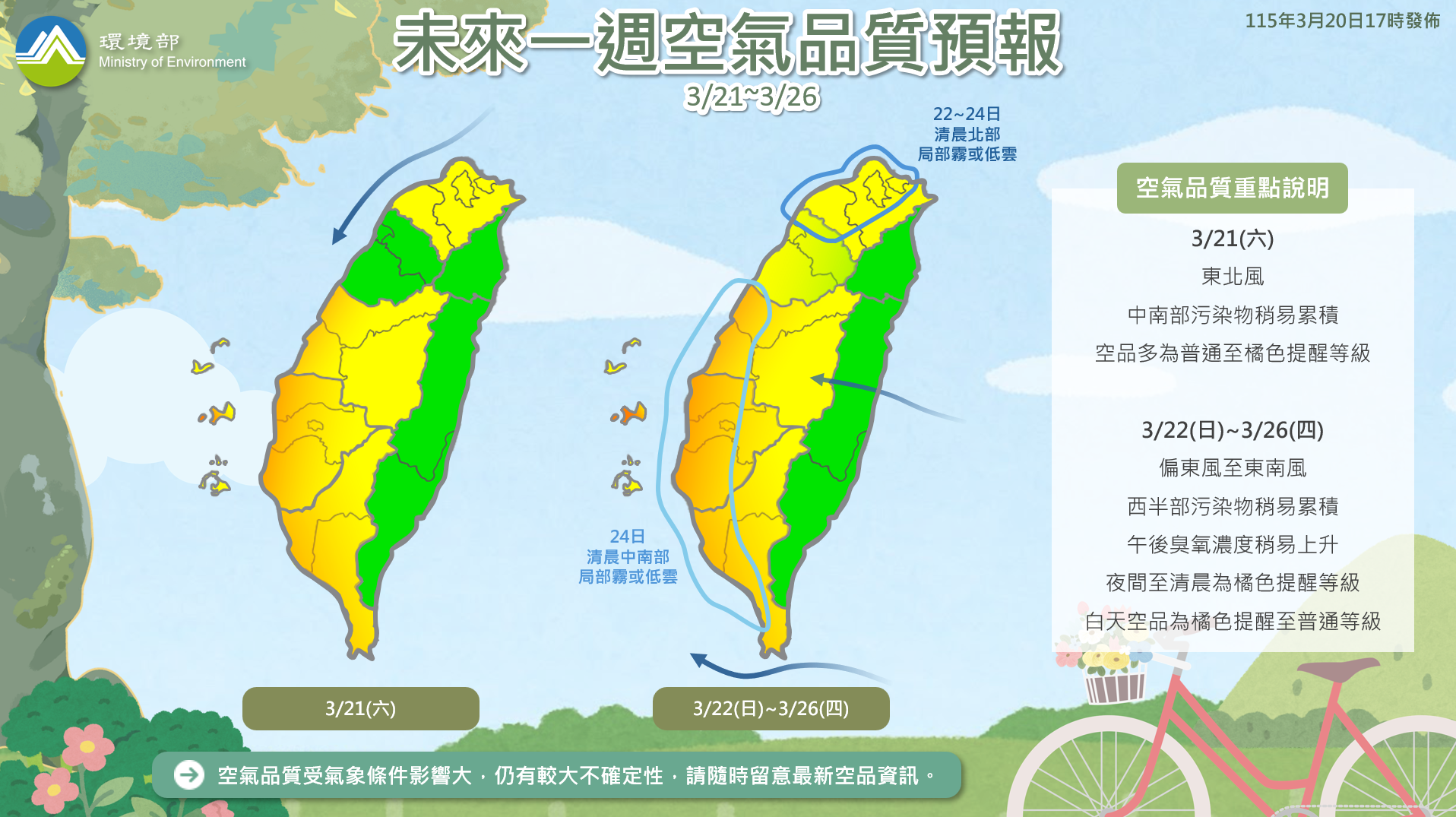 115年3月21日至3月26日空氣品質預報